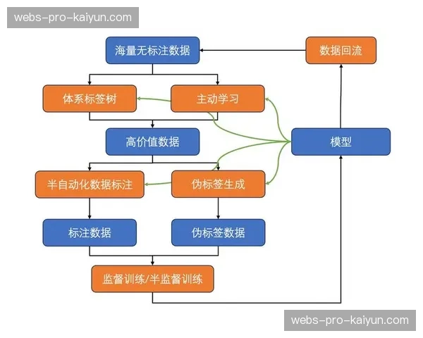 教育与培训板块加强链接 赛事体系成为专业技能认证的重要场景